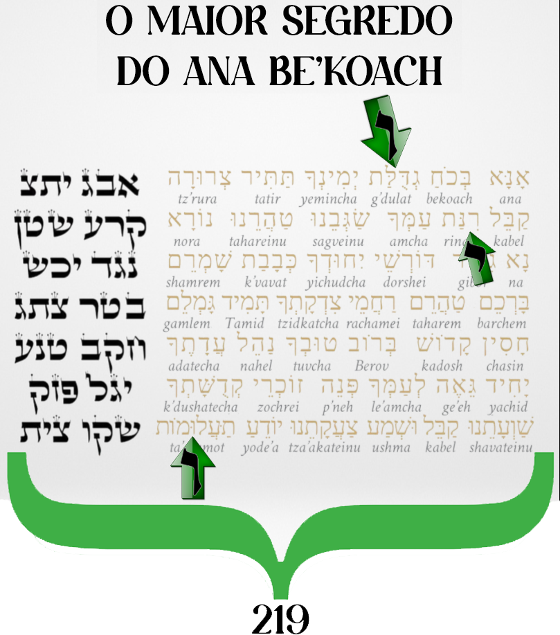 Prece Ana Bekoach
